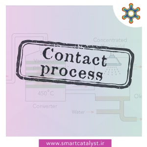 Production of sulfuric acid by contact process